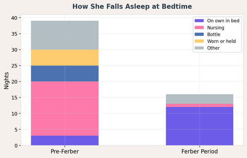 05 sleep location.png