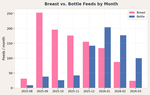 07 feed trend.png