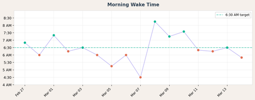 03 wake time.png