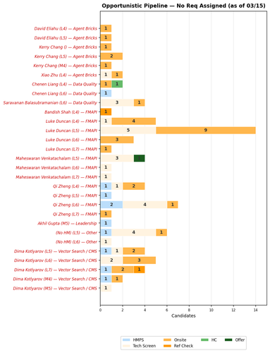 chart akhil opportunistic.png