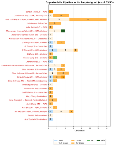 chart akhil opportunistic.png