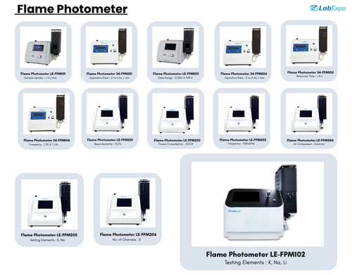 Flame Photometer LE-FPM102- Flame Photometer Instrument.png