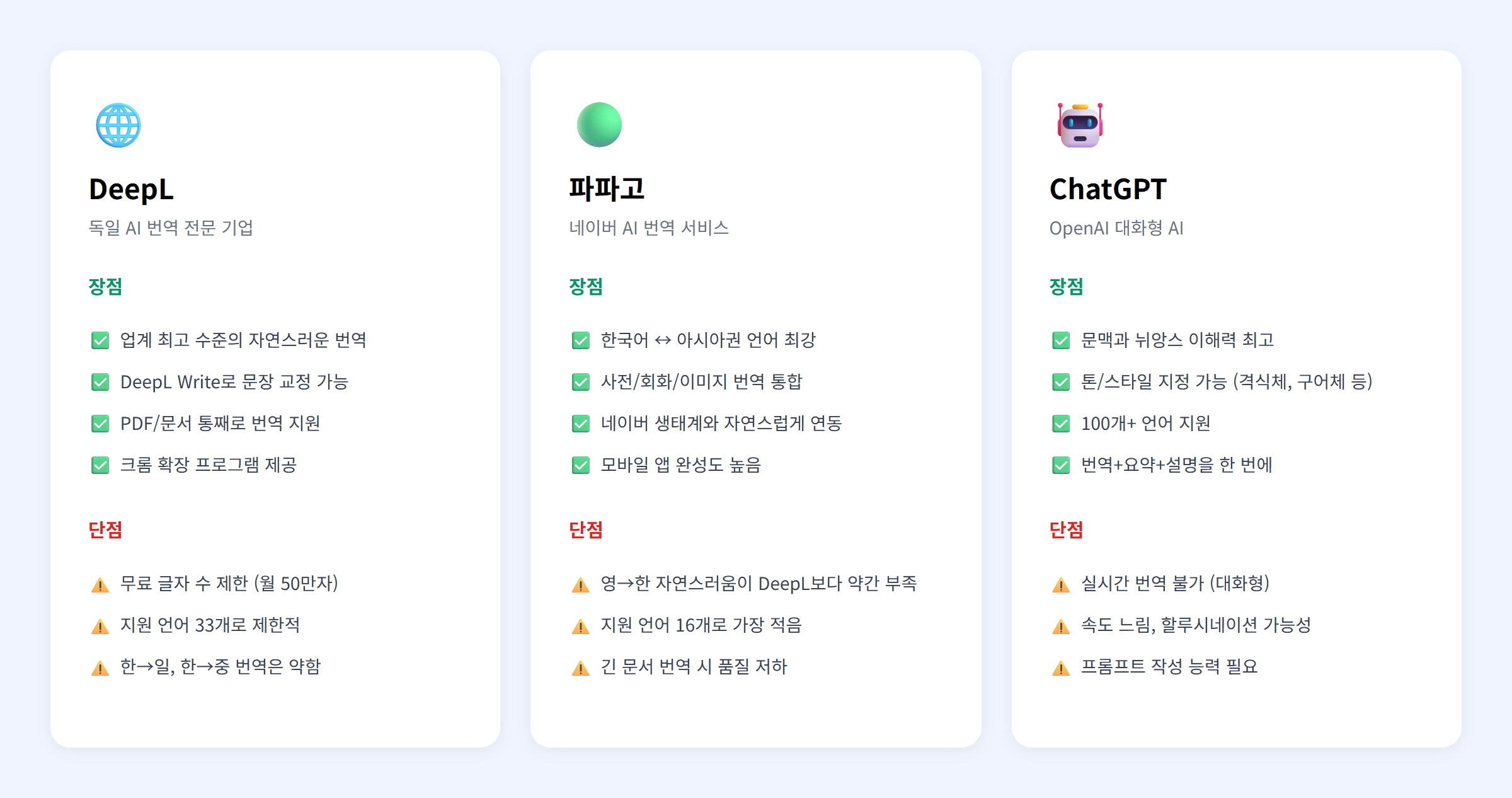 DeepL 파파고 ChatGPT 장단점 비교
