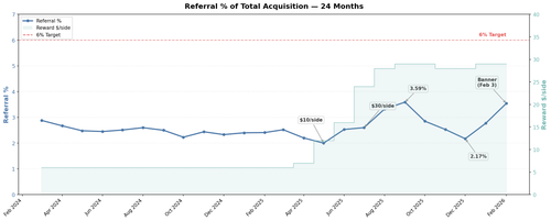 referral 24mo trend.png