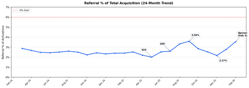 referral 24mo trend.png