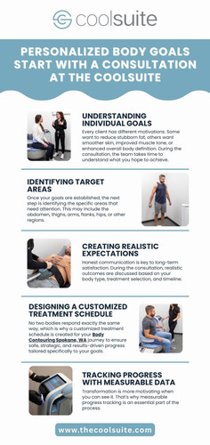 Personalized Body Goals Start with a Consultation at The CoolSuite.jpg