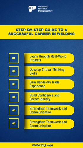 Step By Step Guide to a Successful Career in Welding.jpg