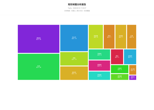 treemap 400 1773654428401.png