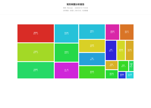treemap 17 1773654428681.png
