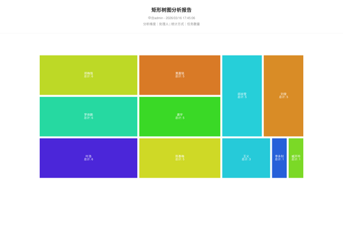 treemap 70 1773654428128.png