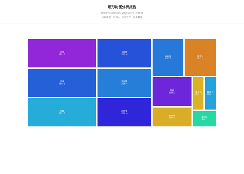 treemap 457 1773654307287.png