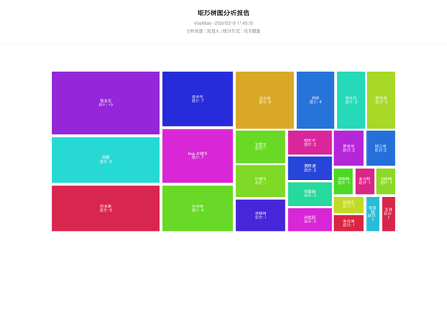 treemap 119 1773654307837.png