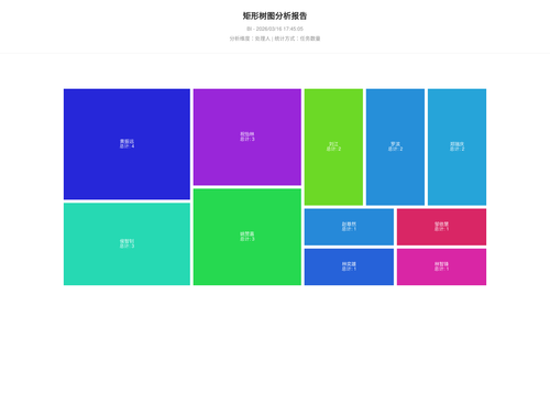 treemap 25 1773654307570.png