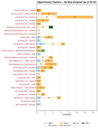 chart akhil opportunistic.png