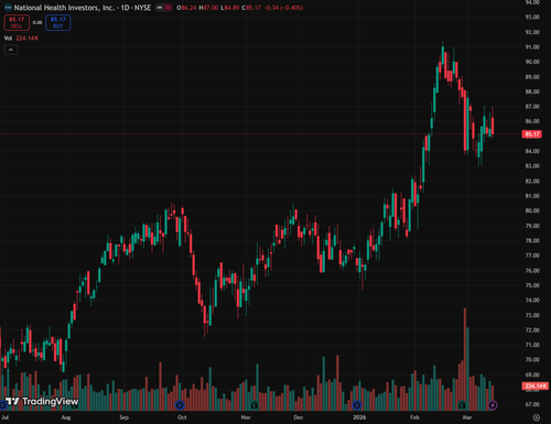 tv chart 0f6113a7.png