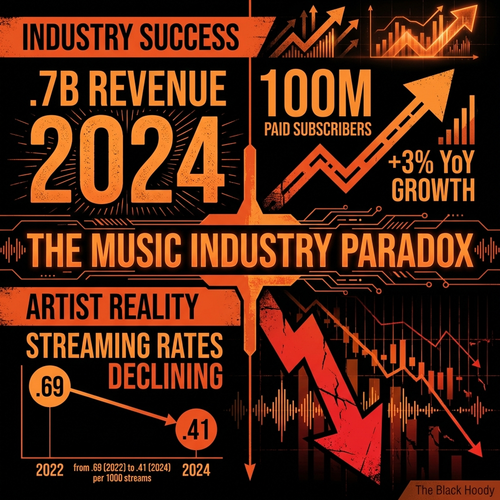 music industry 2024.png