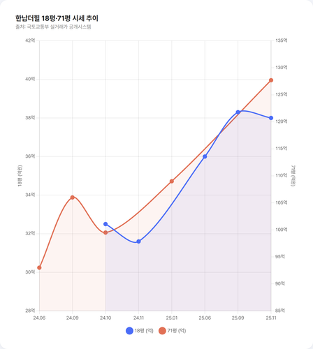 hannam chart1 trend.png