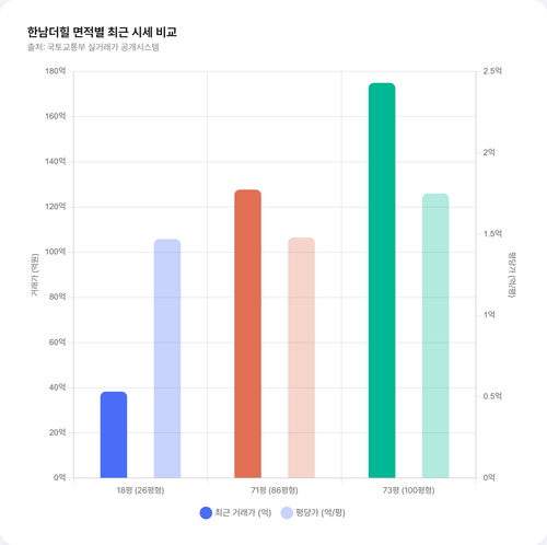 hannam chart2 area.png