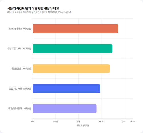 hannam chart3 compare.png