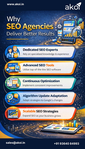 Top SEO Agency in India & Mumbai for Business Growth.jpg