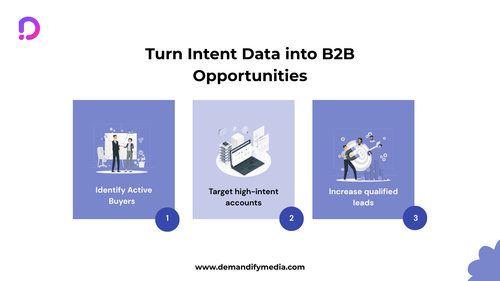turn intent data into b2b opportunities.png