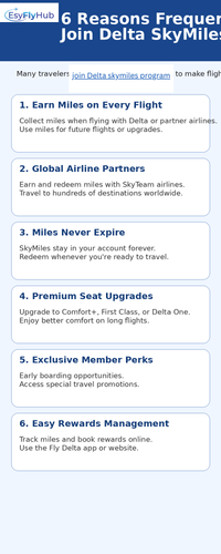 6 ReasonsFrequent Flyers Join the Delta SkyMiles Program.png