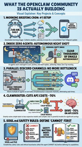 infographic openclaw usage mar15.jpg