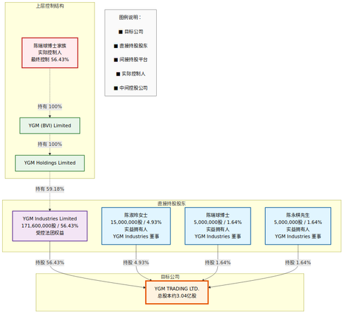 ygm equity diagram.png
