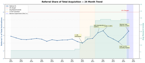 referral 24mo trend.png