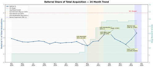 referral 24mo trend.png