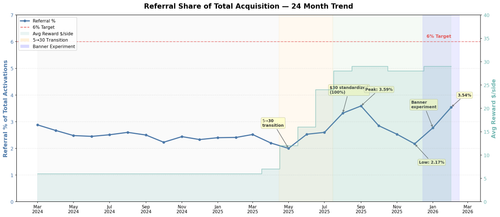 referral 24mo trend.png