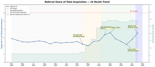 referral 24mo trend.png