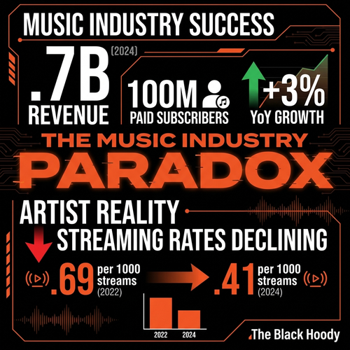 biggie music industry fix.png