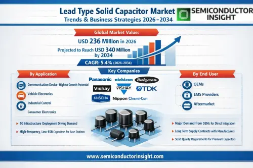 Lead Type Solid Capacitor Market.webp