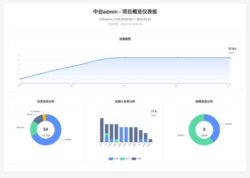 overview 70 1773621910740.png