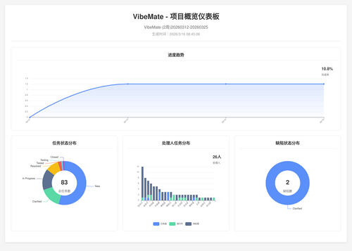 overview 119 1773621911990.png