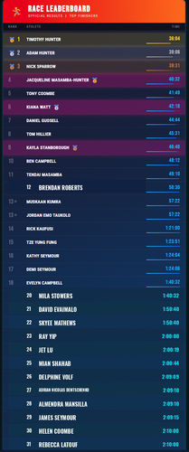 Leader Board Updated 31 Runners.png
