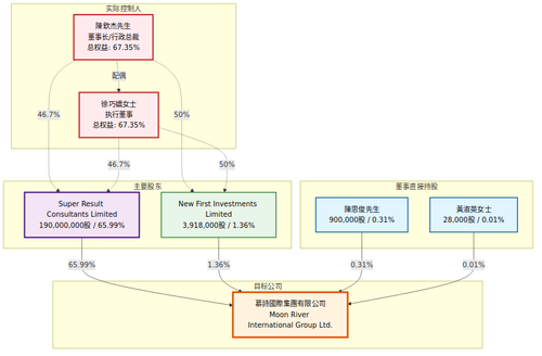 mushi equity diagram.png
