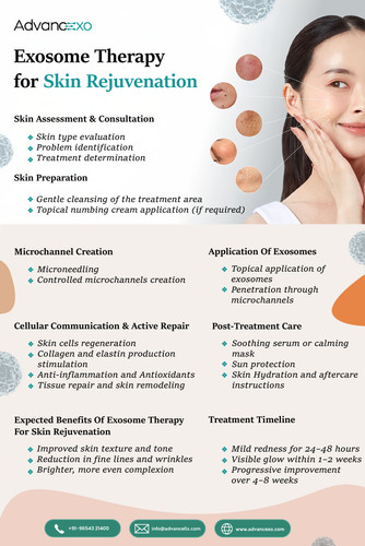Exosome Therapy for Skin Rejuvenation...jpg