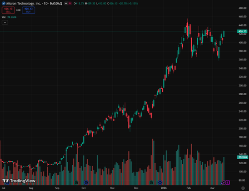 tv chart 558f219c.png
