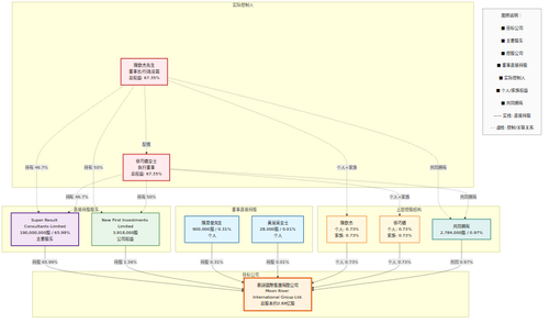mushi equity diagram.png