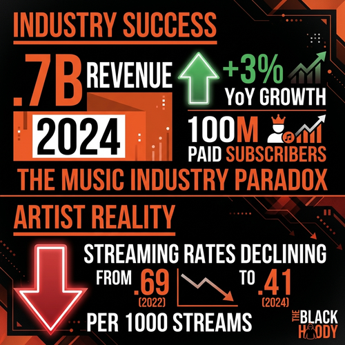 biggie music industry paradox 2024.png