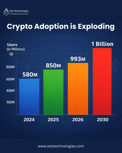 Crypto Adoption is Exploding.png
