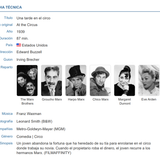 Una tarde en el circo ficha