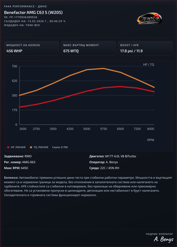 benefactor amg c63 s (w205) latest run dyno report (1).png