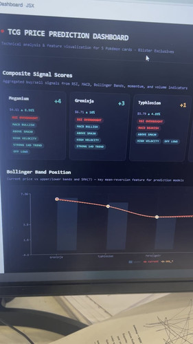 i built an application that predicts pokemon card prices it v0 ZGIwdTI4MDYyNWpnMasZ9XkG yU34 xUIammK.jpg
