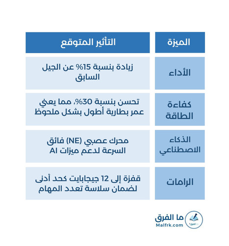 قالب الجداول المقارنة Copy page 0001.jpg