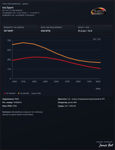 issi sport latest run dyno report (2).png