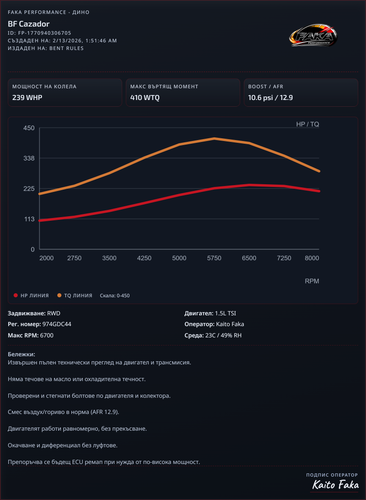 bf cazador latest run dyno report.png