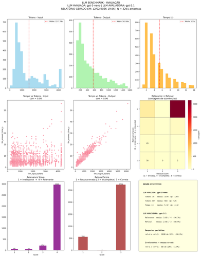 benchmark results.png